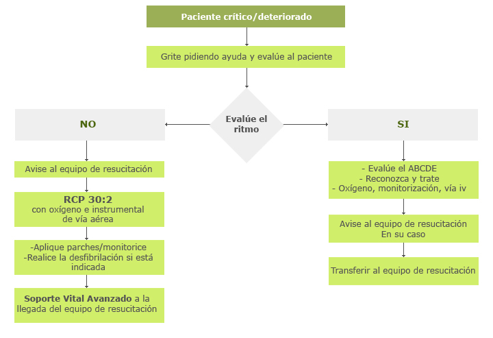 m2_resucitacion_hospit